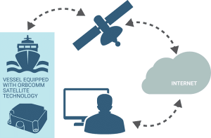 gps tracker kapal